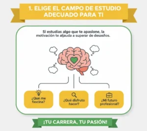 1. Elige el Campo de Estudio Adecuado Para ti