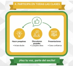 4. Participa en Todas las Clases