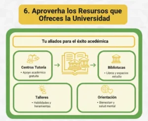 6. Aprovecha los Recursos que Ofrece la Universidad