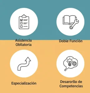 Características Clave