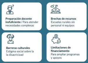 Desafíos Pendientes