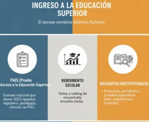 Ingreso a la Educación Superior