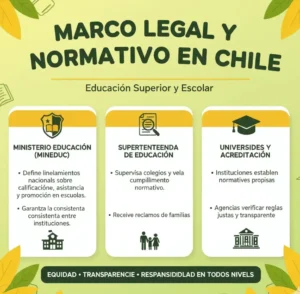 Marco Legal y Normativo en Chile