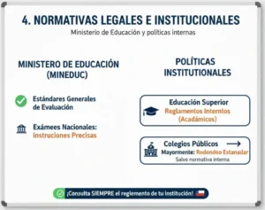 Normativas Legales e Institucionales