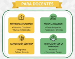 Para Docentes