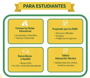 Para Estudiantes