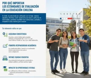 Por Qué Importan los Estándares de Evaluación en la Educación Chilena