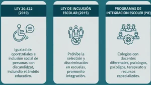 Principales Políticas de Inclusión
