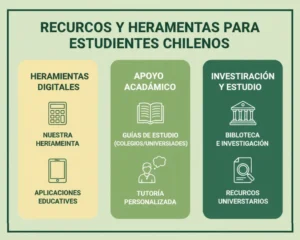 Recursos y Herramientas para Estudiantes Chilenos
