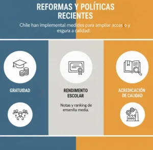Reformas y Políticas Recientes