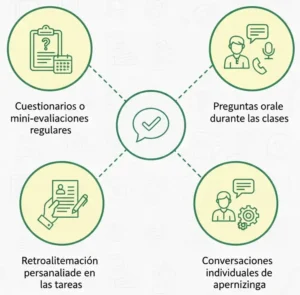 10. Retroalimentación Continua y Evaluación Formativa