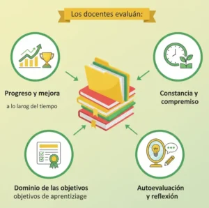 2. Portafolios de Estudiantes
