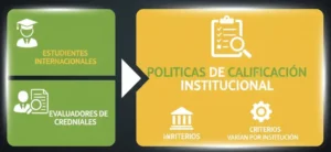 2. Revisa las Políticas de Calificación Institucional