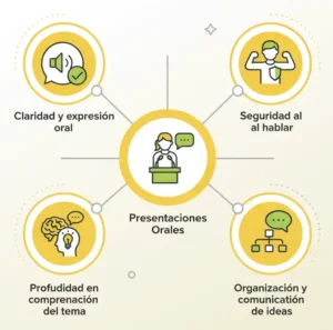 3. Participación en Clase y Presentaciones Orales