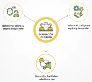 4. Evaluación entre Pares y en Grupo