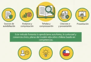5. Trabajos de Investigación y Aprendizaje Basado en la Indagación