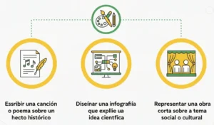 6. Evaluaciones Creativas y Artísticas