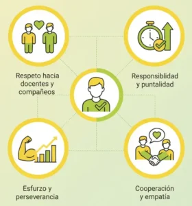 7. Evaluación del Comportamiento y la Actitud