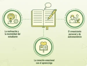 8. Reflexiones Escritas y Diarios de Aprendizaje