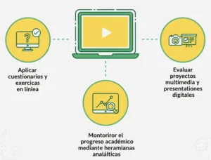 9. Evaluaciones Digitales y Basadas en Tecnología