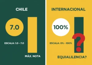 Concepto Erróneo N.º 1 — “Un 7.0 en Chile Equivale a un 100% en Todas Partes”