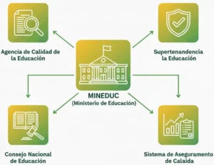 El Rol del MINEDUC y del Sistema de Aseguramiento de la Calidad