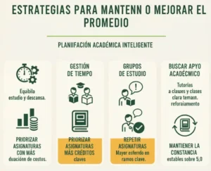 Estrategias para Mantener o Mejorar el Promedio