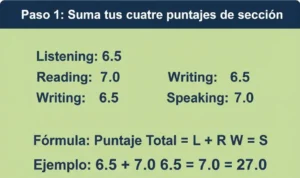 Fórmula de Cálculo Manual