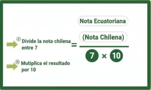 Fórmula de Conversión Manual