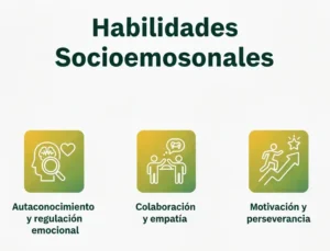 Habilidades Socioemocionales