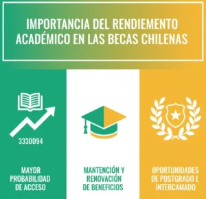 Importancia del Rendimiento Académico en las Becas Chilenas