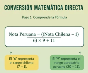 Paso 1 Comprende la Fórmula