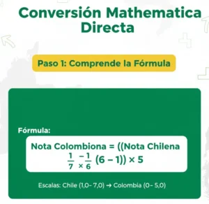 Paso 1: Comprende la Fórmula