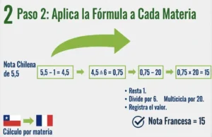 Paso 2 Aplica la Fórmula a Cada Materia