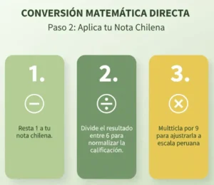 Paso 2: Aplica tu Nota Chilena