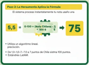 Paso 2 La Herramienta Aplica la Fórmula de Conversión