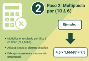 Paso 2 Multiplica por (10 ÷ 6)