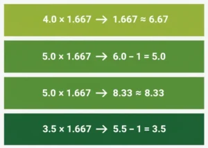 Paso 2 Multiplicar por el Factor de Conversión