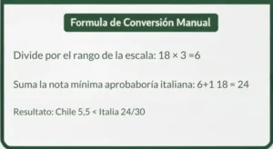 Paso 3 Calcular la Nota Italiana