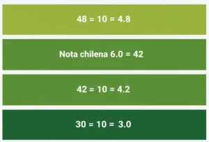 Paso 3 Sumar 1 para Obtener la Nota Final Chilena
