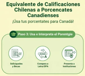 Paso 3: Usa e Interpreta el Porcentaje