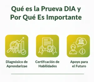 Qué es la Prueba DIA y Por Qué Es Importante