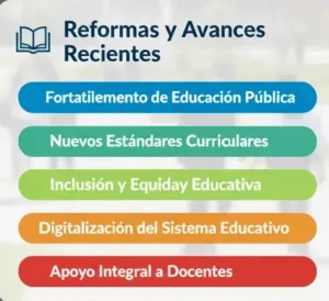 Reformas y Avances Recientes