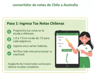 Usando Nuestro Herramienta de Conversión Paso 1 Ingresa Tus Notas Chilenas