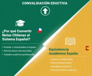 ¿Por qué Convertir las Notas Chilenas al Sistema Español