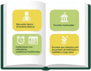 Calificaciones Anuales en Chile Casos de Uso Comunes