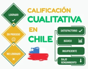 Comprendiendo la Calificación Cualitativa en Chile