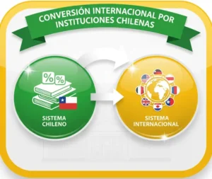 Conversión Internacional por Instituciones Chilenas