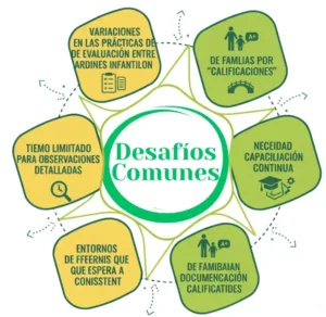 Desafíos Comunes