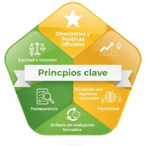 Directrices y Políticas Oficiales